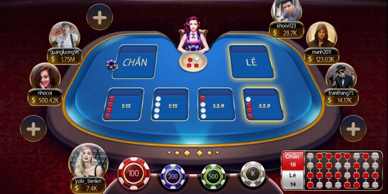 Cố gắng phân tích kỹ lịch sử trước khi vào vốn